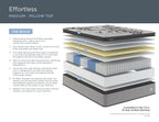 Sherwood Effortless Hybrid Plush Pillowtop Mattress