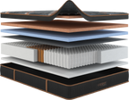 Spring Air Copper Hybrid Plush Eurotop Mattress