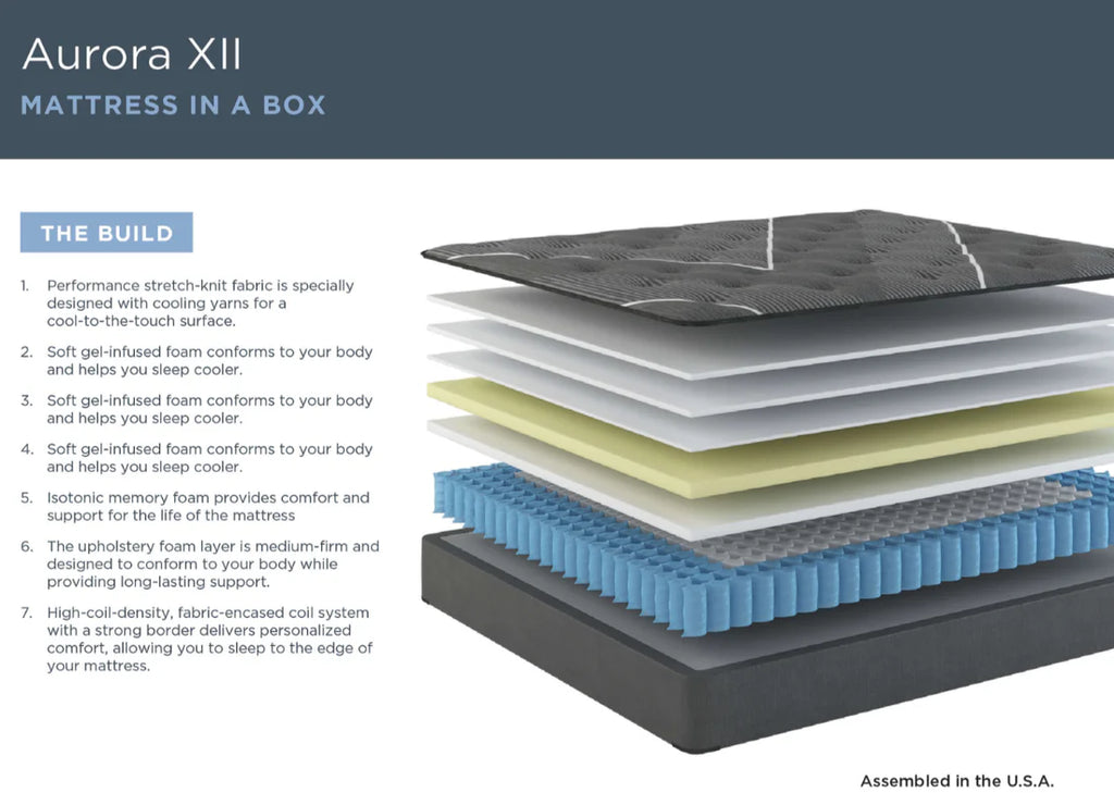 Tempur Sealy Aurora XII Plush Mattress
