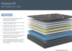 Tempur Sealy Aurora XII Plush Mattress