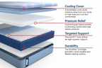 Sealy Posturepedic® Plus Medium Hybrid 13" Profile Mattress