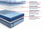 Sealy Posturepedic® Pro Medium Hybrid 13" Profile Mattress