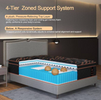 Luxury Sleep 12" Eurotop Hybrid Bed-In-A-Box King Mattress