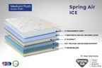 Spring Air ICE Plush Pillowtop Mattress